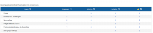 Acompanhamentos especiais em processos.png