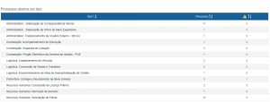 Processos abertos por tipo.png